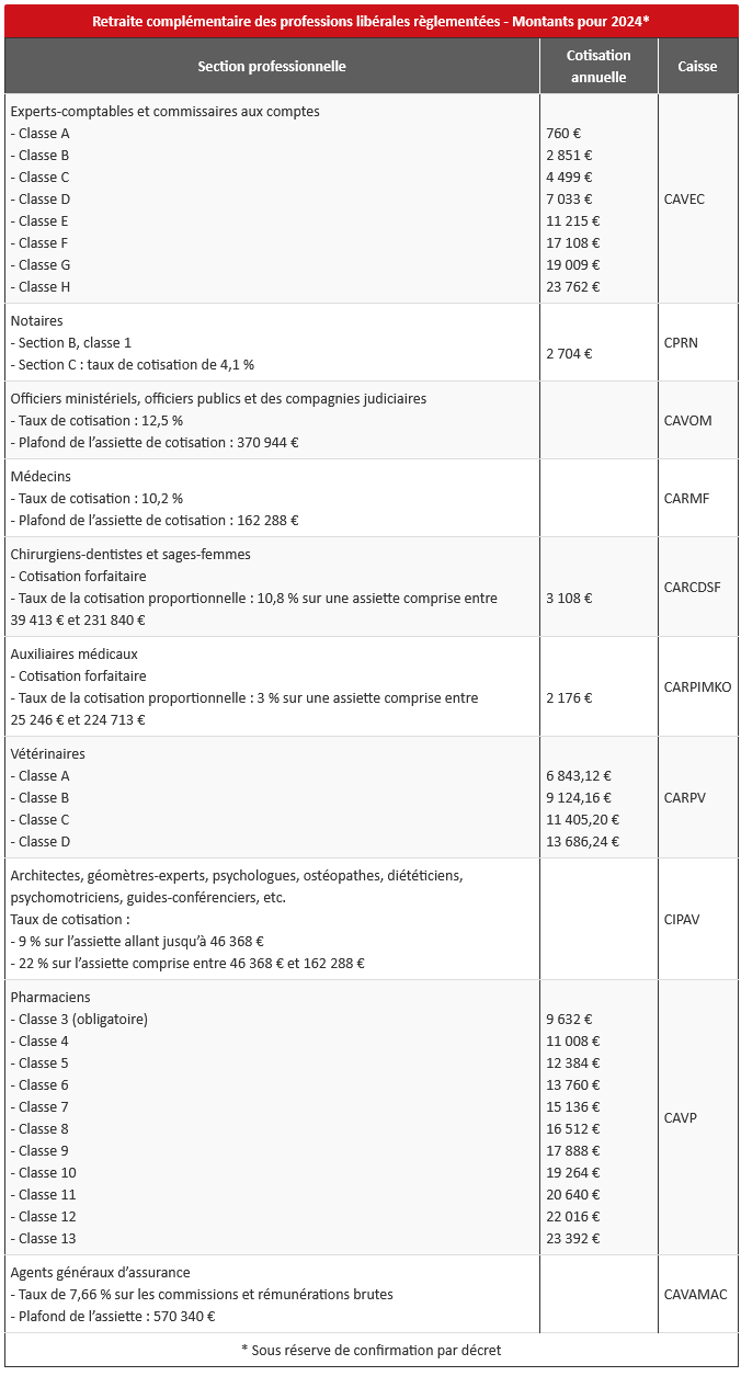 Cotisations_retraite_des_libéraux_en_2024_-_Article_Formaline.png