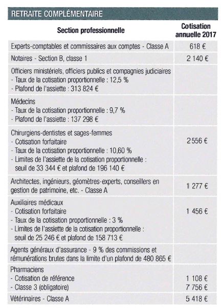 COTISATIONS RETRAITE COMPLEMENTAIRE