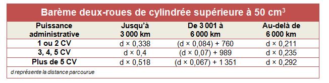 bareme2roues