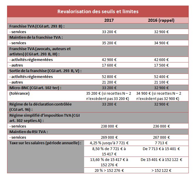 revalorisation seuils majmars17