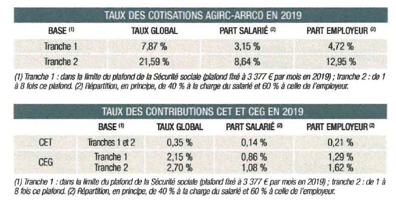 Capturetaux