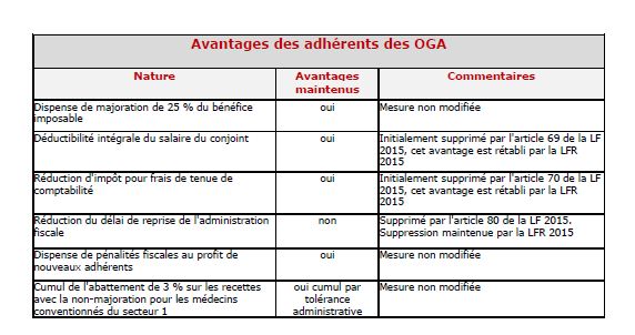 avantages aga 2016