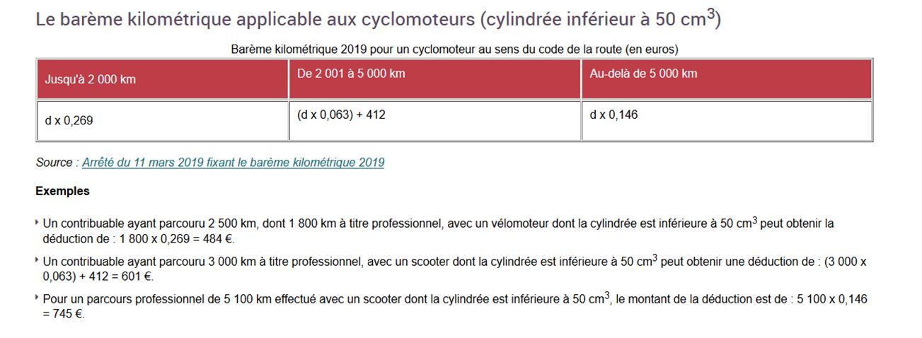 bareme frais kilometriques 2019 cyclomoteurs