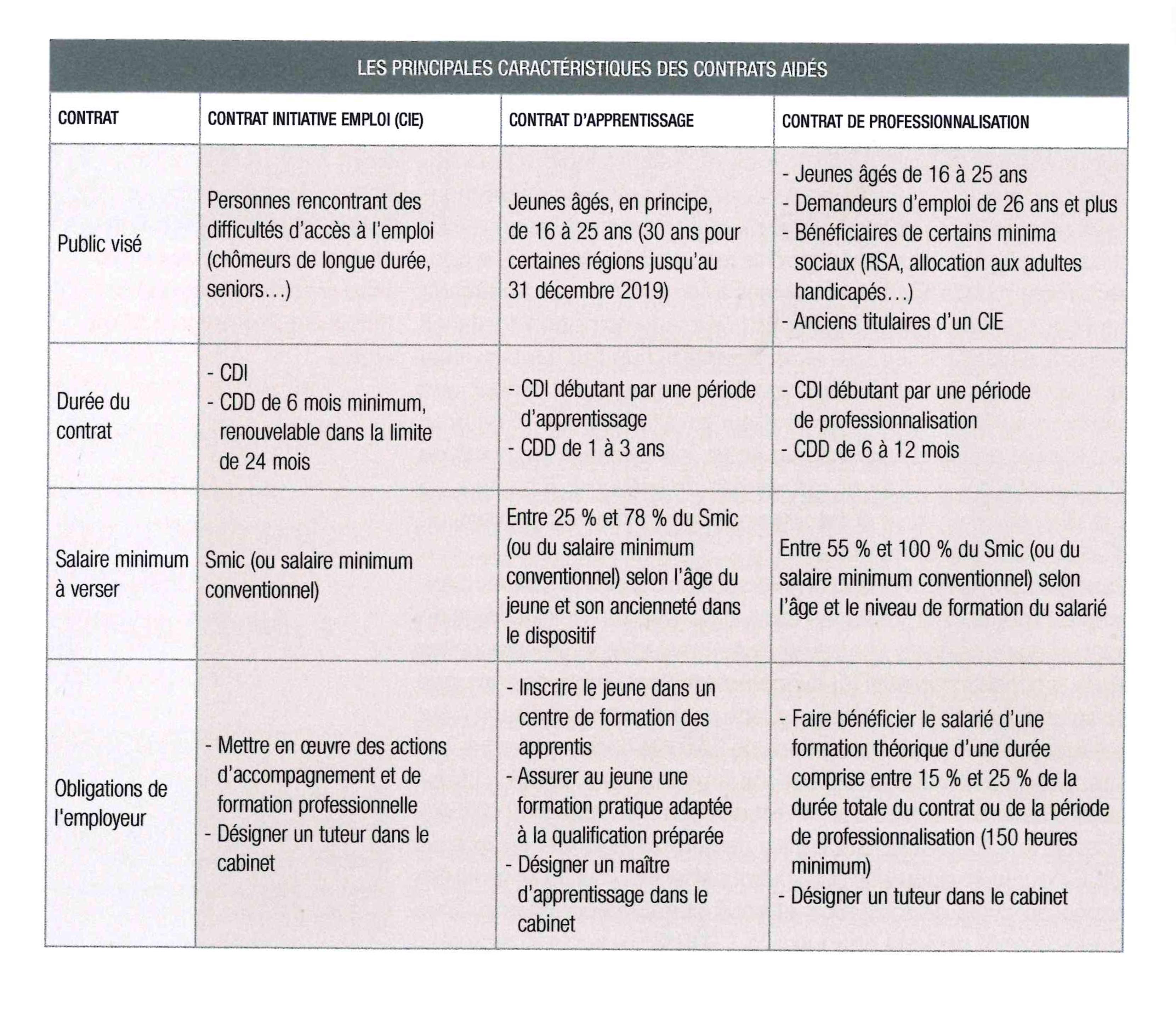 aides emploi