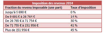 imposition revenus 2014