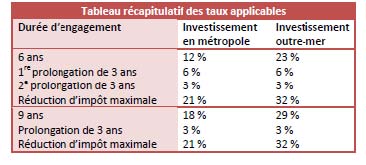 taux 2014