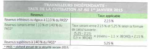 taux cotis af 2015