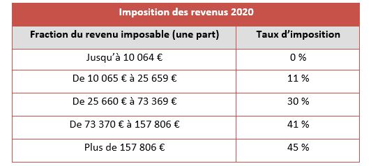 Captureimpositionrevenus2020