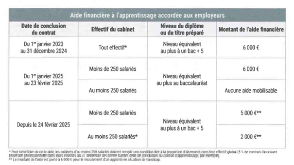 aide_financière_apprentissage.png